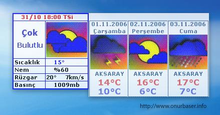 Aksaray_HavaDurumu.JPG