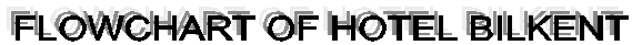 FLOWCHART OF HOTEL BILKENT